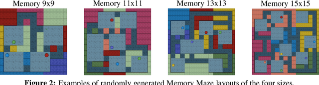 Figure 3 for Evaluating Long-Term Memory in 3D Mazes
