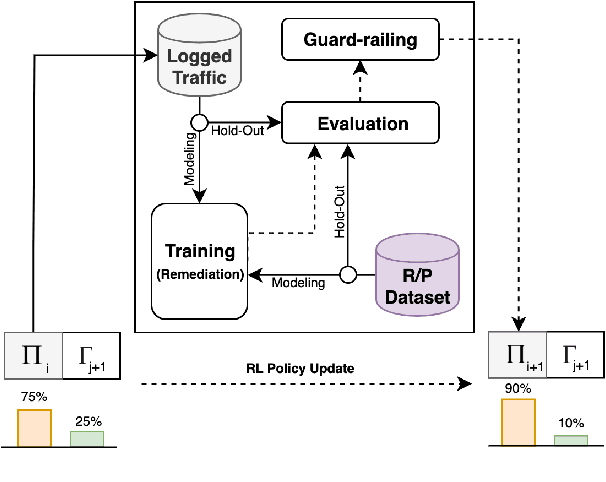 Figure 3 for Scalable and Safe Remediation of Defective Actions in Self-Learning Conversational Systems