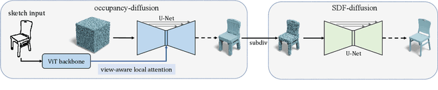 Figure 2 for Locally Attentional SDF Diffusion for Controllable 3D Shape Generation