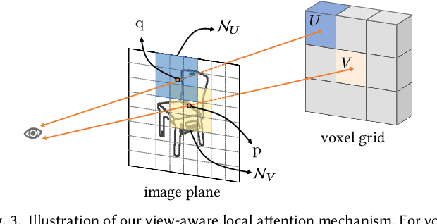 Figure 4 for Locally Attentional SDF Diffusion for Controllable 3D Shape Generation