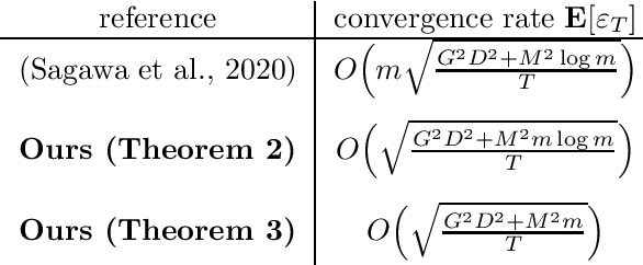 Figure 1 for Optimal algorithms for group distributionally robust optimization and beyond