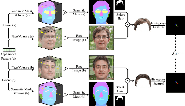 Figure 2 for NeRFFaceEditing: Disentangled Face Editing in Neural Radiance Fields