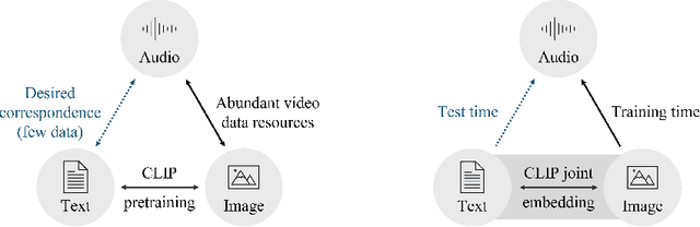 Figure 1 for CLIPSep: Learning Text-queried Sound Separation with Noisy Unlabeled Videos