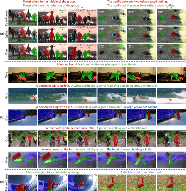 Figure 4 for Towards Temporally Consistent Referring Video Object Segmentation