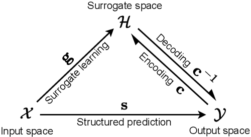 Figure 3 for A Structured Prediction Approach for Robot Imitation Learning