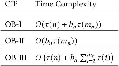 Figure 3 for Overlapping Batch Confidence Intervals on Statistical Functionals Constructed from Time Series: Application to Quantiles, Optimization, and Estimation