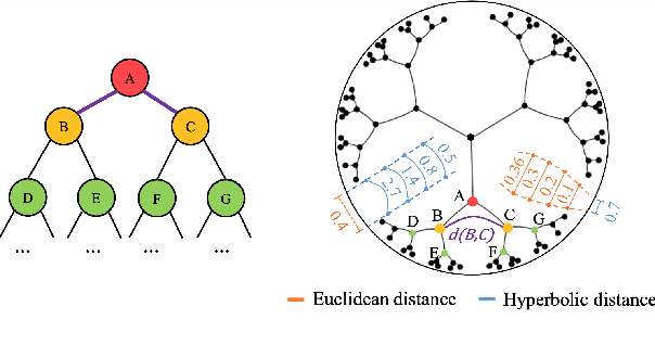 Figure 1 for Label-Aware Hyperbolic Embeddings for Fine-grained Emotion Classification