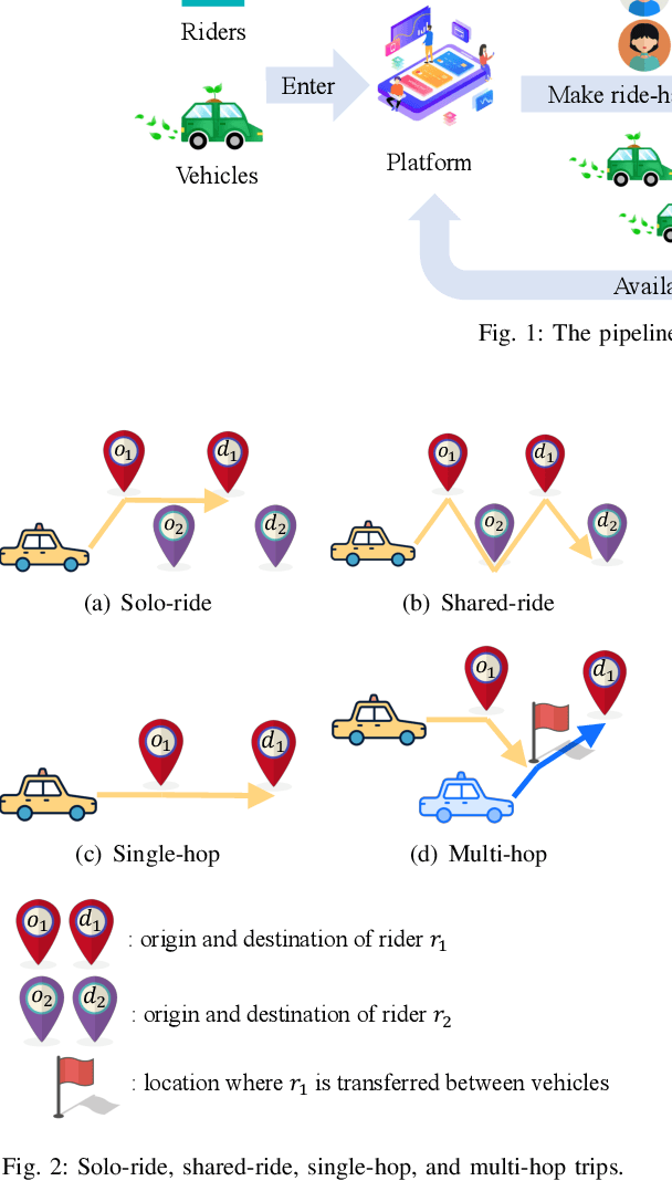 Figure 2 for A Survey of Machine Learning-Based Ride-Hailing Planning