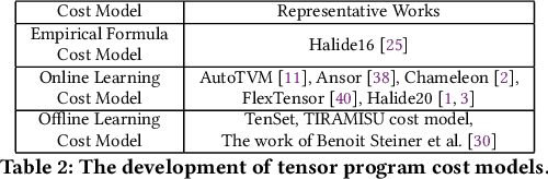 Figure 3 for TLP: A Deep Learning-based Cost Model for Tensor Program Tuning