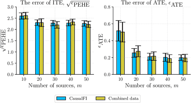 Figure 2 for Federated Learning of Causal Effects from Incomplete Observational Data