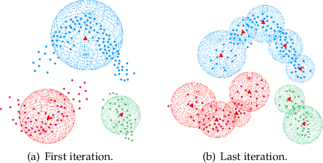Figure 3 for Open Continual Feature Selection via Granular-Ball Knowledge Transfer