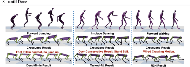 Figure 4 for CrossLoco: Human Motion Driven Control of Legged Robots via Guided Unsupervised Reinforcement Learning