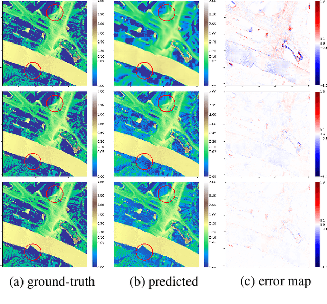 Figure 3 for Towards Precise Flood Prediction via Hierachical Terrain Attention and Multi-Scale Rainfall Guidance