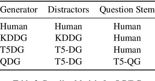Figure 4 for Evaluating the Knowledge Dependency of Questions