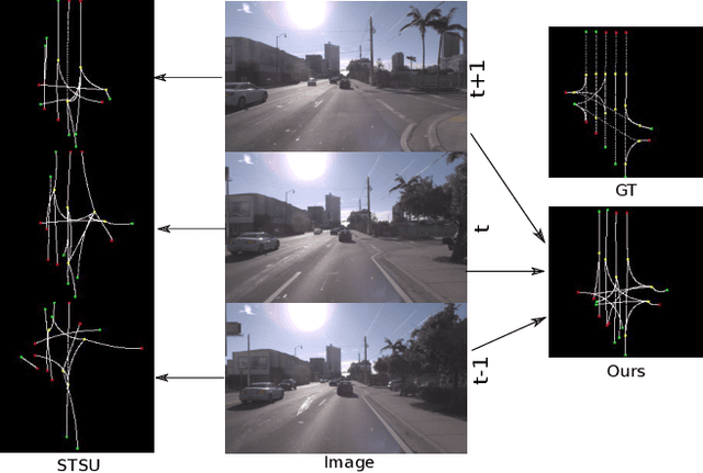 Figure 1 for Online Lane Graph Extraction from Onboard Video