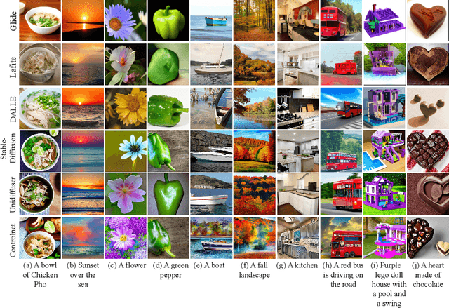 Figure 3 for AIGCIQA2023: A Large-scale Image Quality Assessment Database for AI Generated Images: from the Perspectives of Quality, Authenticity and Correspondence