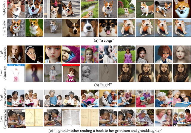 Figure 4 for AIGCIQA2023: A Large-scale Image Quality Assessment Database for AI Generated Images: from the Perspectives of Quality, Authenticity and Correspondence