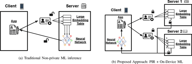Figure 1 for GPU-based Private Information Retrieval for On-Device Machine Learning Inference