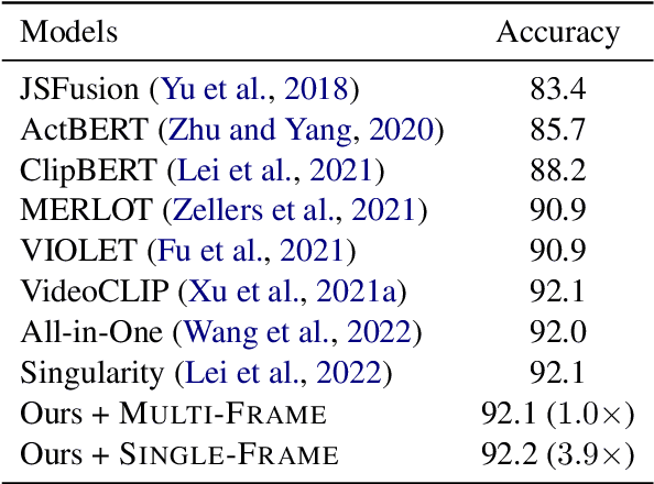 Figure 2 for Is a Video worth $n\times n$ Images? A Highly Efficient Approach to Transformer-based Video Question Answering