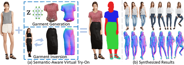 Figure 1 for SemanticHuman-HD: High-Resolution Semantic Disentangled 3D Human Generation