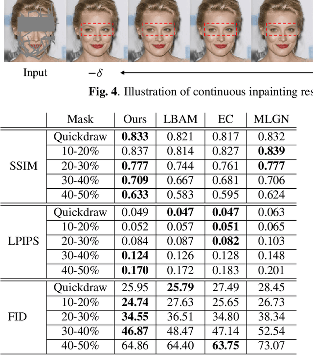 Figure 2 for DIFAI: Diverse Facial Inpainting using StyleGAN Inversion