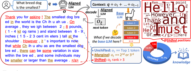 Figure 3 for The Unlocking Spell on Base LLMs: Rethinking Alignment via In-Context Learning