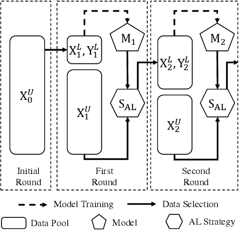 Figure 1 for Towards Balanced Active Learning for Multimodal Classification
