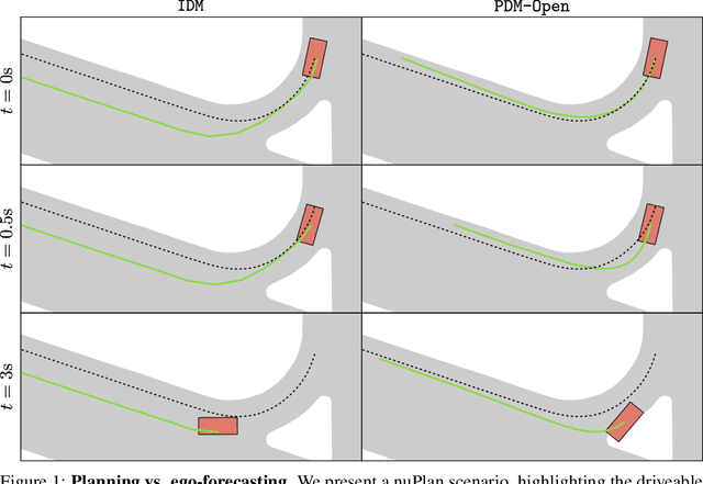 Figure 1 for Parting with Misconceptions about Learning-based Vehicle Motion Planning
