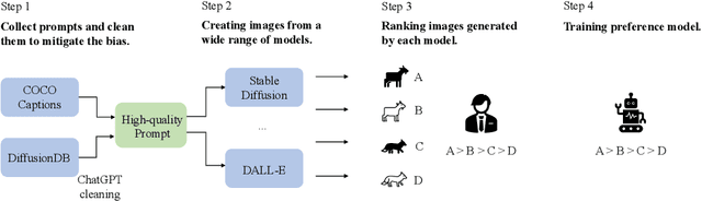 Figure 1 for Human Preference Score v2: A Solid Benchmark for Evaluating Human Preferences of Text-to-Image Synthesis
