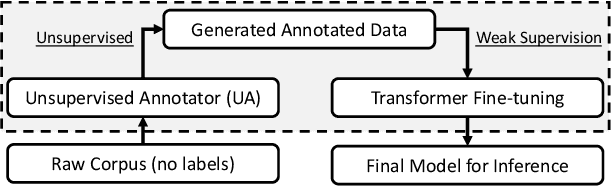 Figure 3 for Unsupervised Term Extraction for Highly Technical Domains