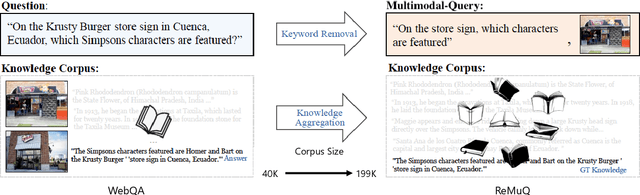Figure 3 for End-to-end Knowledge Retrieval with Multi-modal Queries