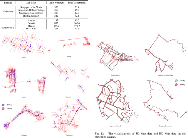 Figure 2 for P-MapNet: Far-seeing Map Generator Enhanced by both SDMap and HDMap Priors