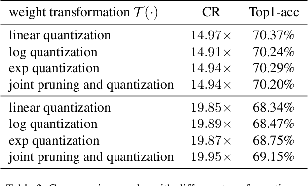 Figure 4 for Lossy and Lossless (L$^2$) Post-training Model Size Compression