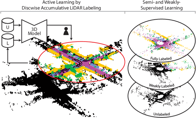 Figure 1 for Discwise Active Learning for LiDAR Semantic Segmentation