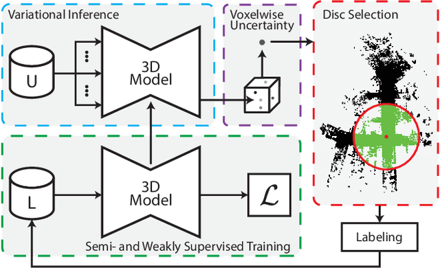 Figure 2 for Discwise Active Learning for LiDAR Semantic Segmentation