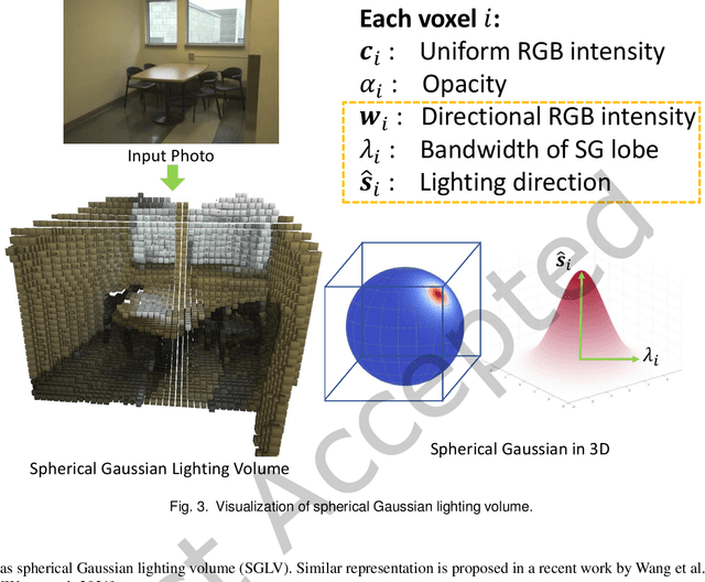 Figure 4 for Spatiotemporally Consistent HDR Indoor Lighting Estimation