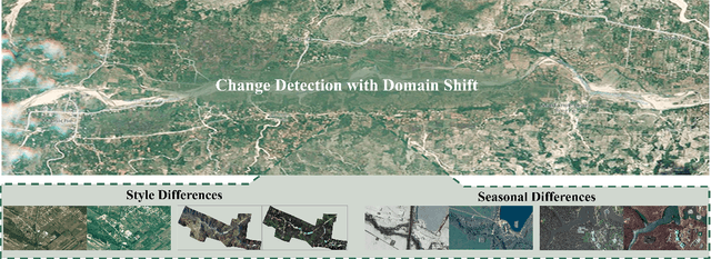 Figure 1 for UCDFormer: Unsupervised Change Detection Using a Transformer-driven Image Translation