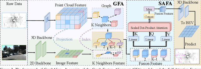 Figure 3 for GraphAlign: Enhancing Accurate Feature Alignment by Graph matching for Multi-Modal 3D Object Detection