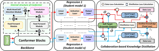 Figure 4 for PowerSkel: A Device-Free Framework Using CSI Signal for Human Skeleton Estimation in Power Station