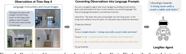 Figure 1 for LangNav: Language as a Perceptual Representation for Navigation