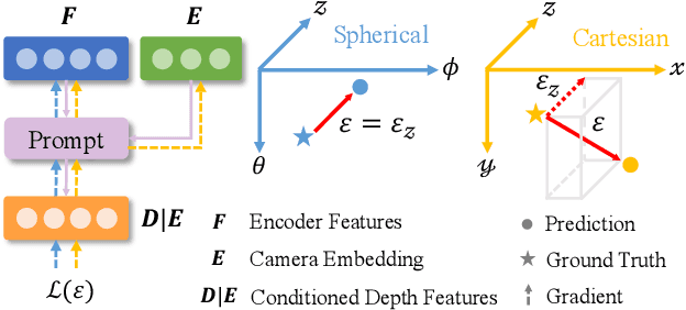 Figure 1 for UniDepth: Universal Monocular Metric Depth Estimation