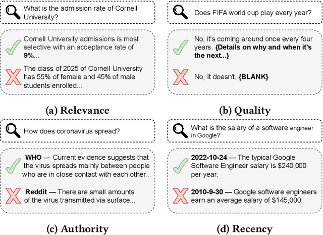 Figure 1 for Pretrained Language Model based Web Search Ranking: From Relevance to Satisfaction