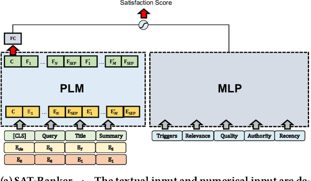 Figure 3 for Pretrained Language Model based Web Search Ranking: From Relevance to Satisfaction