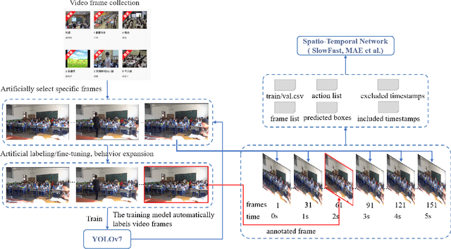 Figure 2 for SCB-ST-Dataset4: Extending the Spatio-Temporal Behavior Dataset in Student Classroom Scenarios Through Image Dataset Method