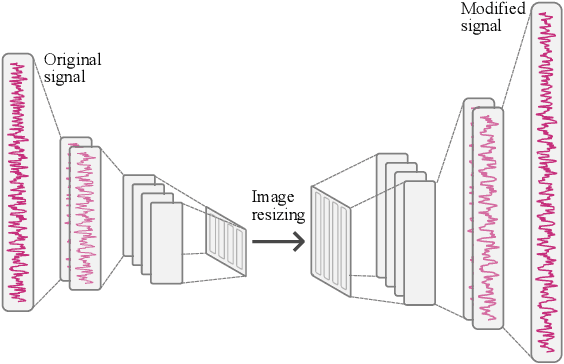 Figure 1 for Audio Time-Scale Modification with Temporal Compressing Networks