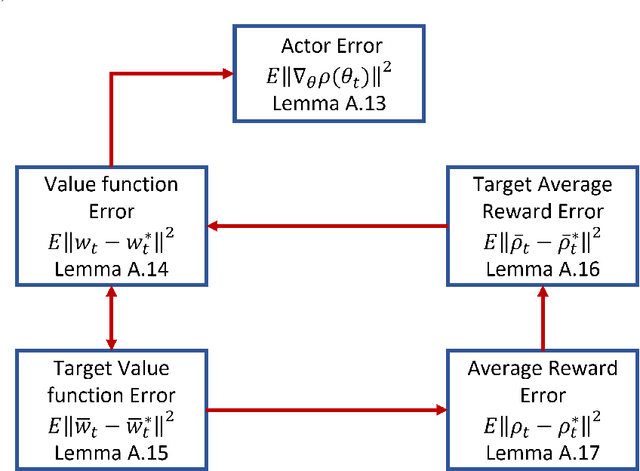 Figure 2 for Off-Policy Average Reward Actor-Critic with Deterministic Policy Search