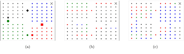 Figure 1 for Local Explanations for Reinforcement Learning