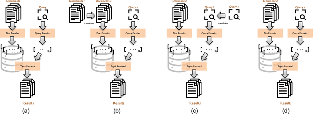 Figure 1 for Simple Yet Effective Neural Ranking and Reranking Baselines for Cross-Lingual Information Retrieval