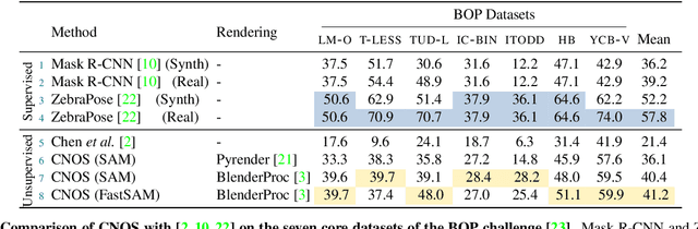 Figure 2 for CNOS: A Strong Baseline for CAD-based Novel Object Segmentation
