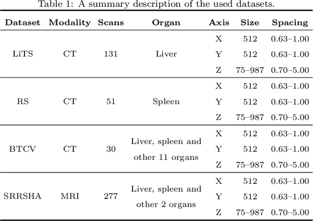 Figure 2 for Tailored Multi-Organ Segmentation with Model Adaptation and Ensemble